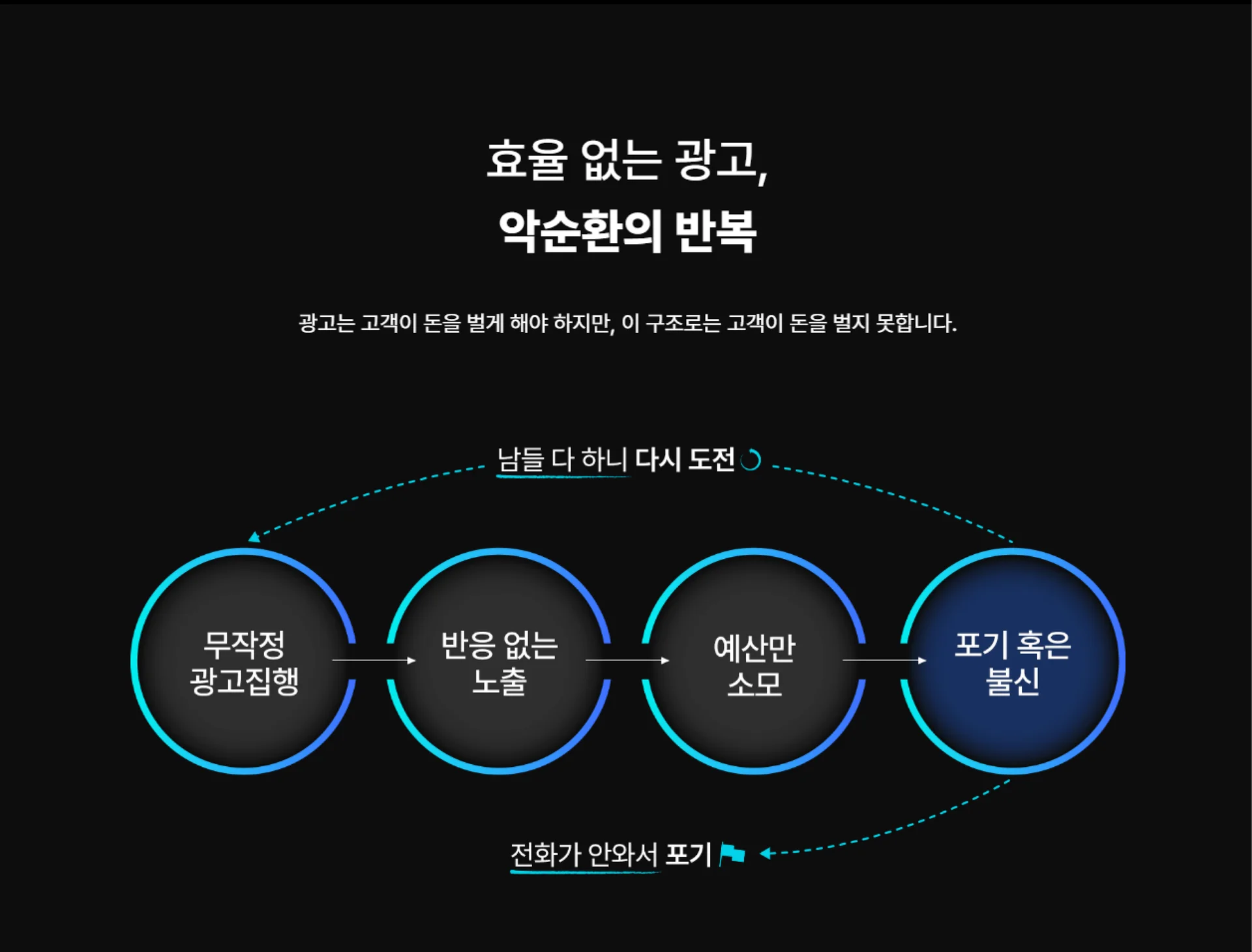 분양 광고 운영 인사이트