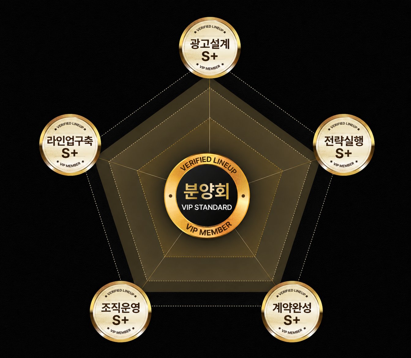 분양회 VIP 검증된 전문가 라인업
