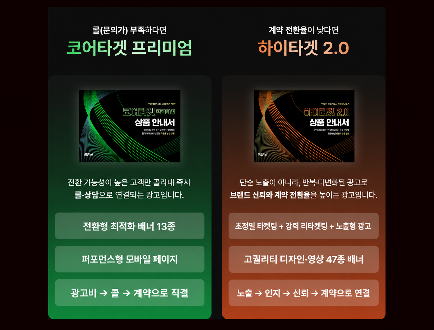 분양 광고 구조 점검