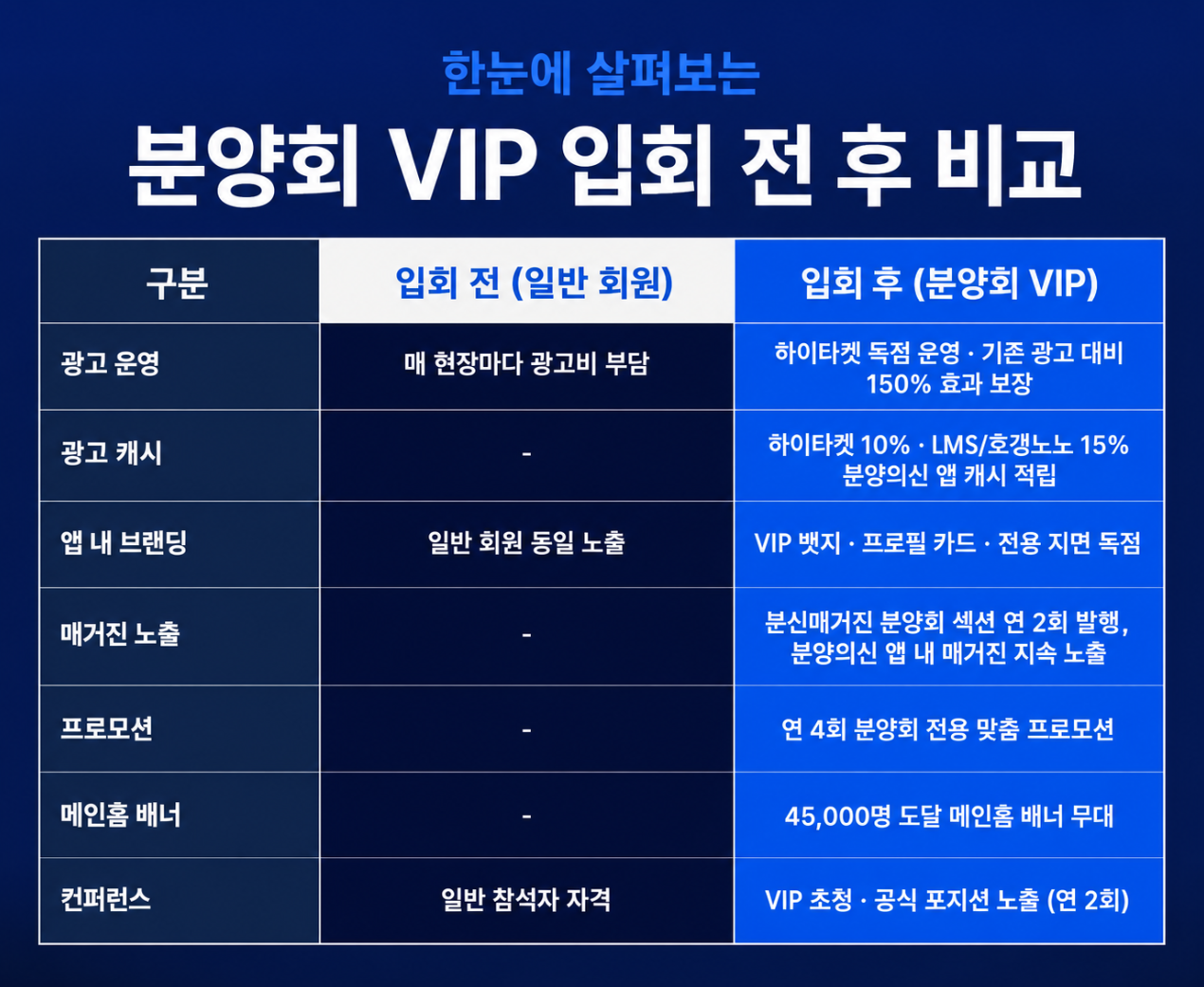 분양회 VIP 인터뷰 마무리